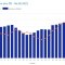 The chart of hourly wholesale prices is published on the OTE-CR website from 2 p.m. The chart of hourly wholesale prices is published on the OTE-CR website from 2 p.m.