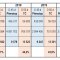 Data převzata ze zprávy o provozu elektrizační soustavy. Data převzata ze zprávy o provozu elektrizační soustavy.