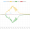 Example of system behavior on a sunny day Example of system behavior on a sunny day