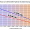 Power curve of the ELSR-M cable at the ambient temperature Power curve of the ELSR-M cable at the ambient temperature