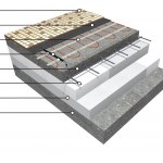 1 - Nášlapná vrstva (keramická dlažba) 2 - Flexibilní lepící tmel 3 - Topná rohož ECOFLOOR(R) 4 - Podlahová (limitační) sonda v ochranné trubici (tzv.husí krk) 5 - Nosná betonová plovoucí deska 6 - Ocelová výztuž (tzv. Kari síť) 7 - Tepelná izolace 8 - Podklad (betonová deska)