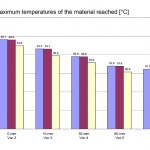 Maximum surface temperatures after stabilization (after 23 days) Maximum surface temperatures after stabilization (after 23 days)