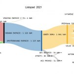PROJEKT CAMEB – řídící algoritmus nadřazené řídící jednotky ovládající veškeré technologie plně elektrifikovaného RD ve standardu nZEB vybaveného střešní FVE , bateriovým úložištěm , ventilací s rekuperací a elektrickým sálavým vytápěním . PROJEKT CAMEB – řídící algoritmus nadřazené řídící jednotky ovládající veškeré technologie plně elektrifikovaného RD ve standardu nZEB vybaveného střešní FVE , bateriovým úložištěm , ventilací s rekuperací a elektrickým sálavým vytápěním .